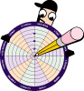 discovery wheel
